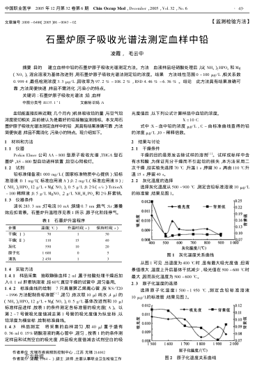 石墨爐原子吸收光譜法測(cè)定血樣中鉛