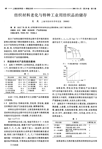 紡織材料老化與特種工業(yè)用紡織品的儲(chǔ)存
