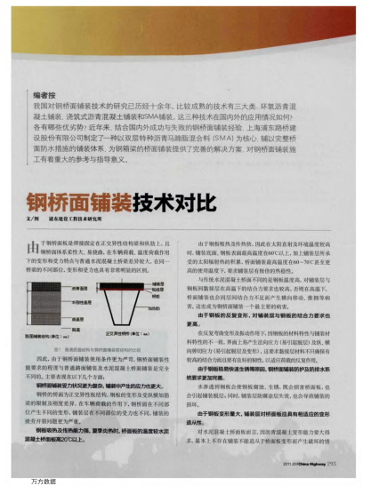 鋼橋面鋪裝技術(shù)對(duì)比