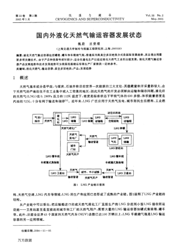 國內(nèi)外液化天然氣輸運(yùn)容器發(fā)展?fàn)顟B(tài)
