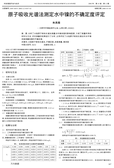 原子吸收光譜法測(cè)定水中鎳的不確定度評(píng)定