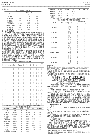羧肽酶B活力及穩(wěn)定性研究