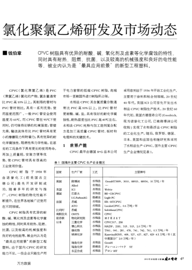 氯化聚氯乙烯研發(fā)及市場(chǎng)動(dòng)態(tài)