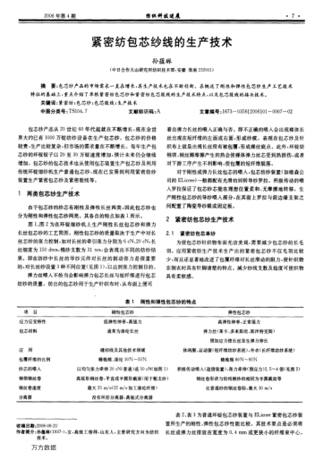 緊密紡包芯紗線的生產(chǎn)技術(shù)