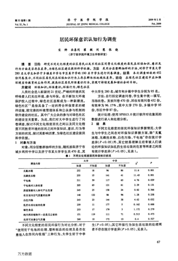 居民環(huán)保意識(shí)認(rèn)知行為調(diào)查