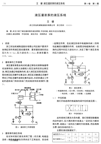 液壓灌漿泵的液壓系統(tǒng)