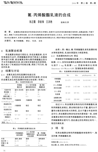 氟-丙烯酸酯乳液的合成