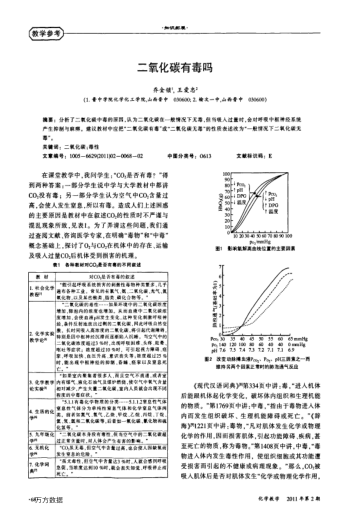 二氧化碳有毒嗎