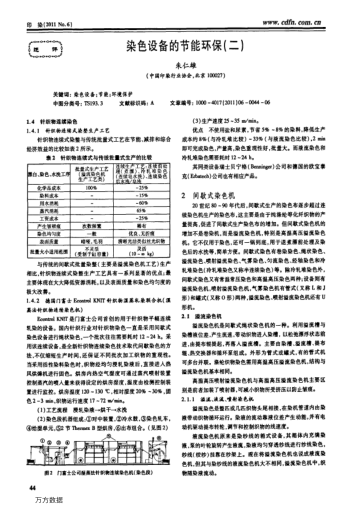 染色設(shè)備的節(jié)能環(huán)保(二)