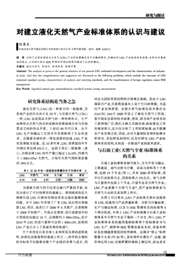 對建立液化天然氣產(chǎn)業(yè)標(biāo)準(zhǔn)體系的認(rèn)識與建議