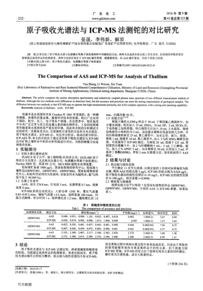 原子吸收光譜法與ICP-MS法測鉈的對比研究