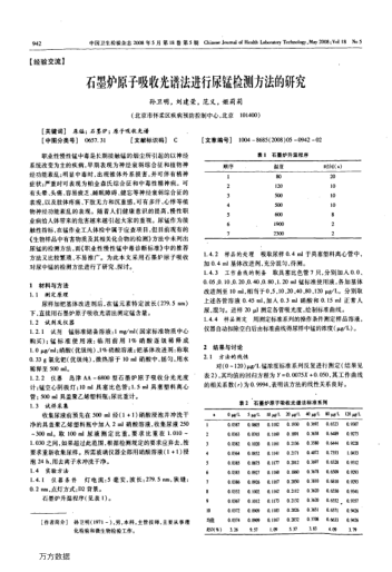 石墨爐原子吸收光譜法進(jìn)行尿錳檢測(cè)方法的研究