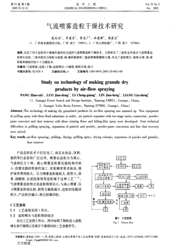 氣流噴霧造粒干燥技術研究