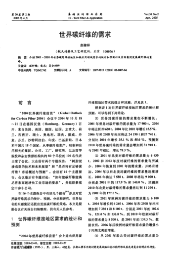 世界碳纖維的需求