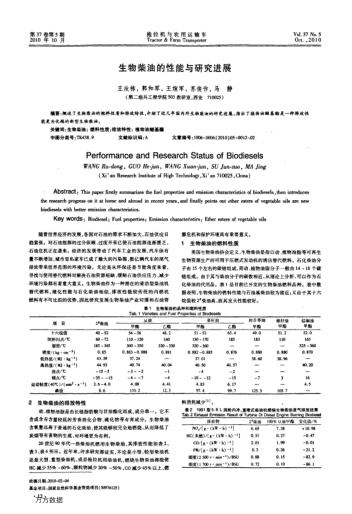 生物柴油的性能與研究進展