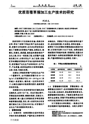 優(yōu)質(zhì)苜蓿草捆加工生產(chǎn)技術(shù)的研究