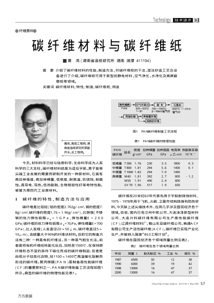 碳纖維材料與碳纖維紙