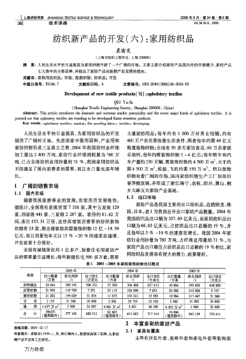 紡織新產品的開發(fā)(六):家用紡織品