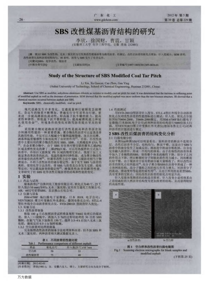 SBS改性煤基瀝青結(jié)構(gòu)的研究