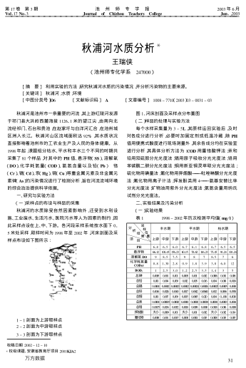 秋浦河水質(zhì)分析