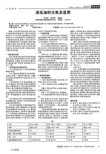 液壓油的分類及選用