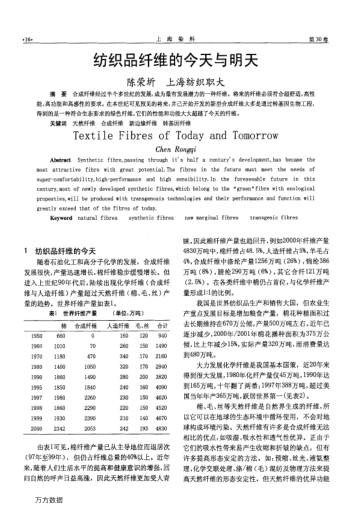 紡織品纖維的今天與明天