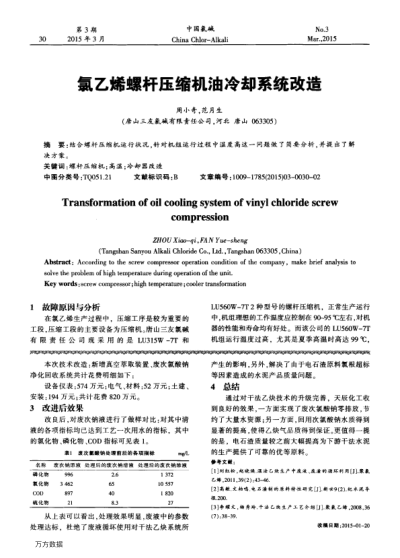氯乙烯螺桿壓縮機油冷卻系統(tǒng)改造