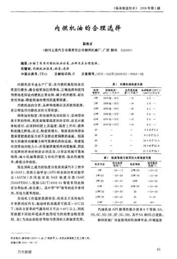 內(nèi)燃機油的合理選擇