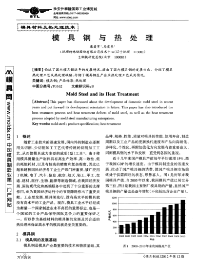 模具鋼與熱處理