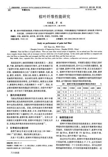 棕葉纖維性能研究