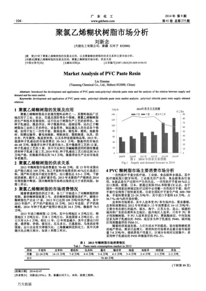 聚氯乙烯糊狀樹脂市場分析