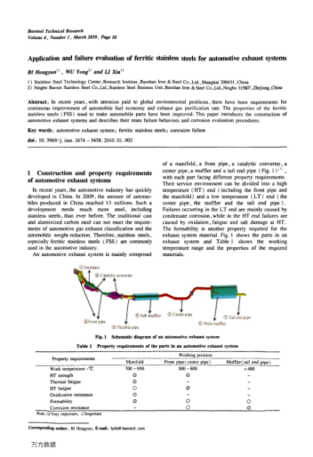 Application and failure evaluation of ferritic stainless steels for automotive exhaust systems