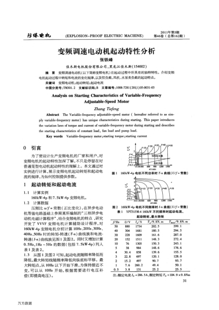 變頻調(diào)速電動(dòng)機(jī)起動(dòng)特性分析