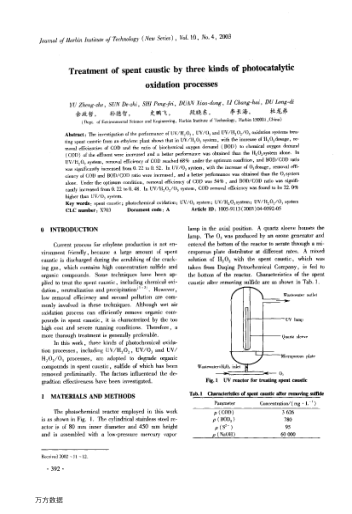Treatment of spent caustic by three kinds of photocatalytic oxidation processes