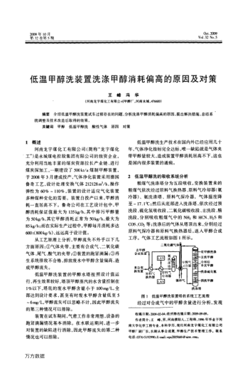 低溫甲醇洗裝置洗滌甲醇消耗偏高的原因及對策