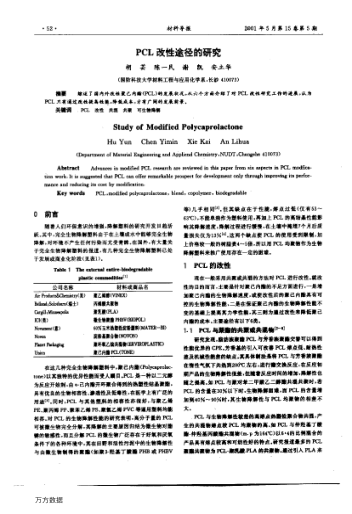 PCL改性途徑的研究