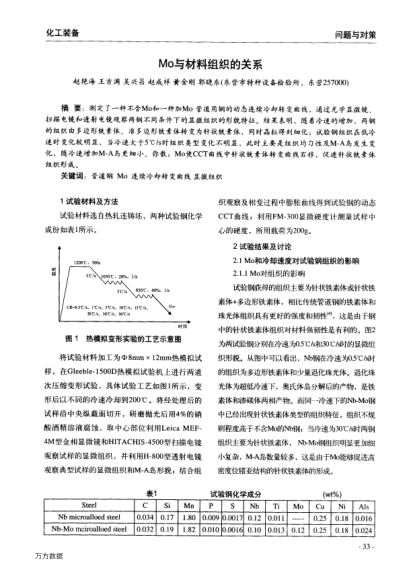 Mo與材料組織的關系