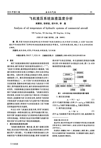 飛機液壓系統油液溫度分析