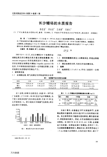 長(zhǎng)沙鰻場(chǎng)的水質(zhì)報(bào)告