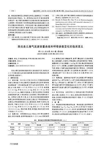 肺炎患兒潮氣流速容量曲線和呼吸參數(shù)變化的臨床意義