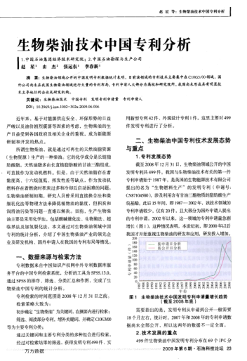 生物柴油技術中國專利分析