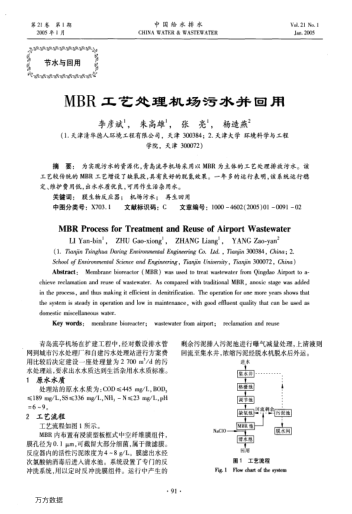 MBR工藝處理機場污水并回用