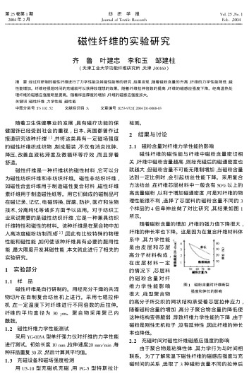磁性纖維的實(shí)驗(yàn)研究