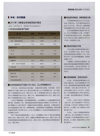 本地 經(jīng)濟(jì)數(shù)據(jù)