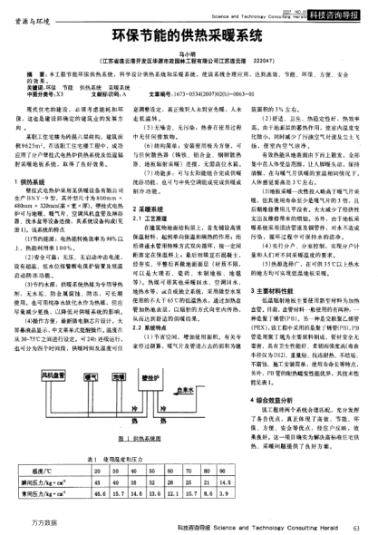環(huán)保節(jié)能的供熱采暖系統(tǒng)