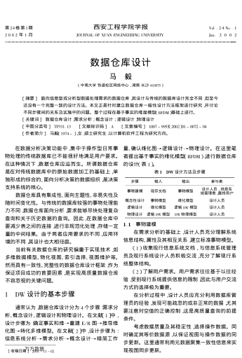 數(shù)據(jù)持庫設(shè)計