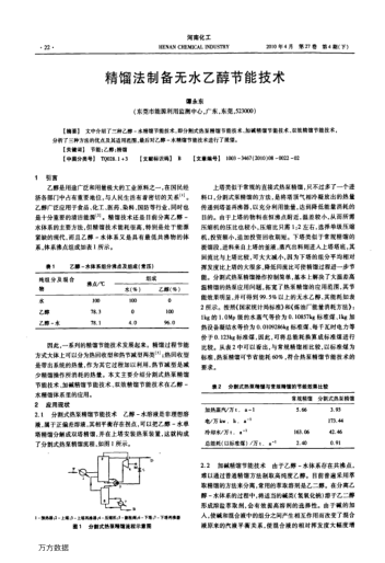 精餾法制備無水乙醇節(jié)能技術(shù)