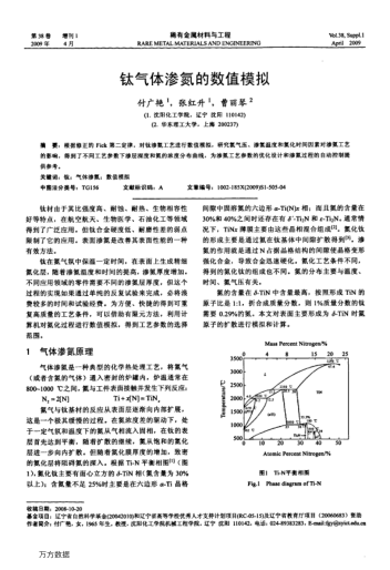 鈦氣體滲氮的數(shù)值模擬