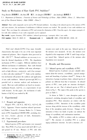 Study on Mechanism of Rare Earth PVC Stabilizer
