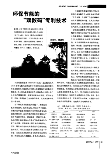 環(huán)保節(jié)能的"雙數(shù)碼"專利技術(shù)